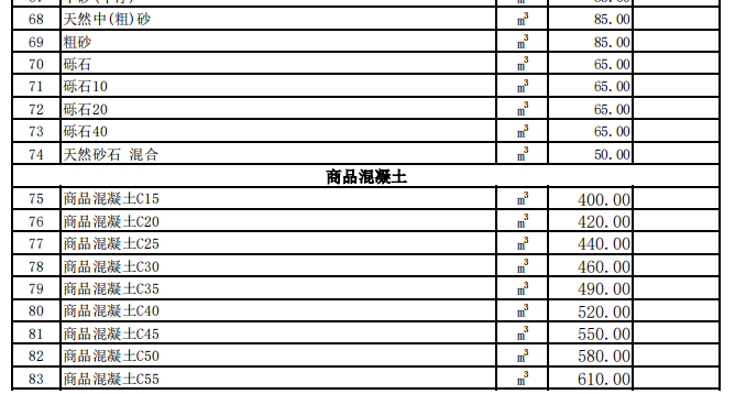 昭苏县2023年3月份建设工程价格信息（土建）