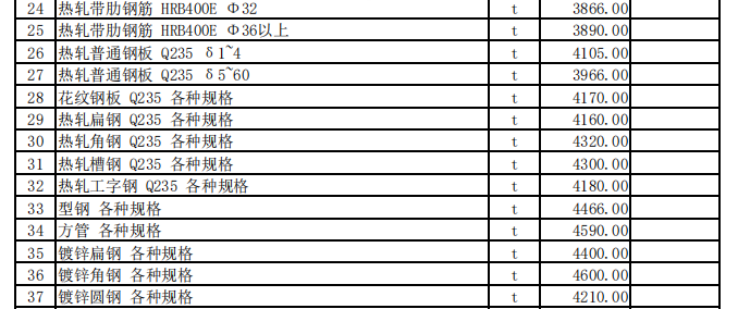 昭苏县2023年4月份建设工程价格信息（土建）