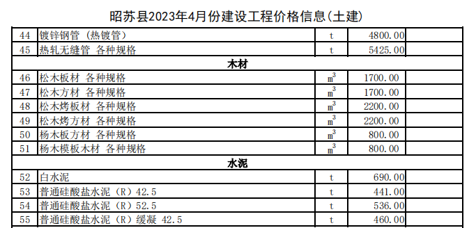 昭苏县2023年4月份建设工程价格信息（土建）