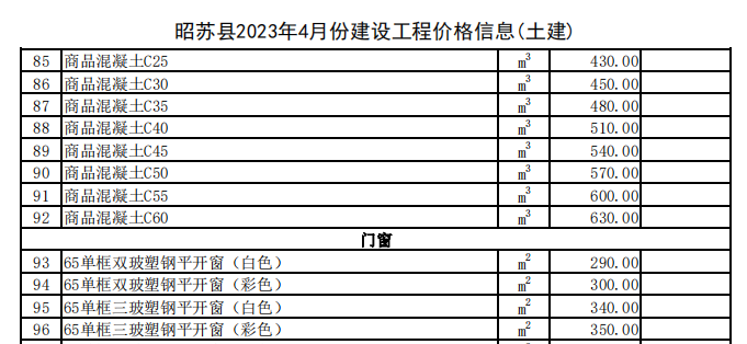 昭苏县2023年4月份建设工程价格信息（土建）