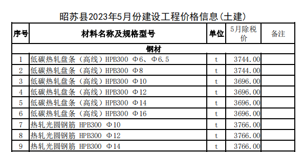 昭苏县2023年5月份建设工程价格信息（土建）