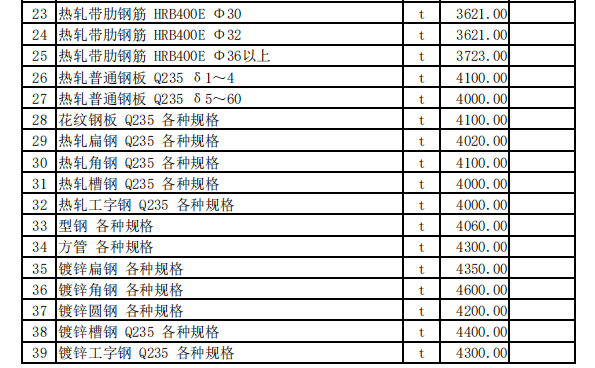 昭苏县2023年5月份建设工程价格信息（土建）