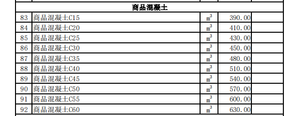 昭苏县2023年5月份建设工程价格信息（土建）