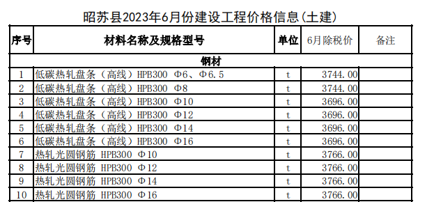 昭苏县2023年6月份建设工程价格信息（土建）