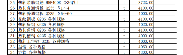 昭苏县2023年6月份建设工程价格信息（土建）