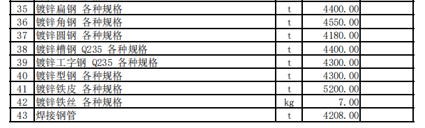 昭苏县2023年6月份建设工程价格信息（土建）