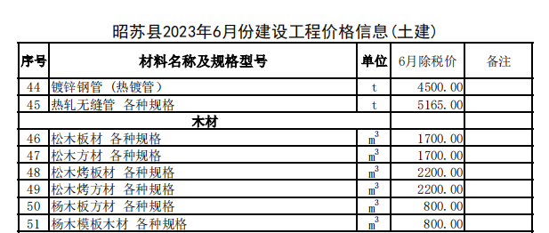 昭苏县2023年6月份建设工程价格信息（土建）