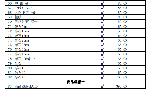 昭苏县2023年6月份建设工程价格信息（土建）