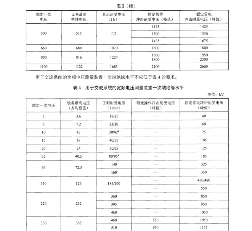 DLT 2641-2023 宽频电压测量装置选用导则