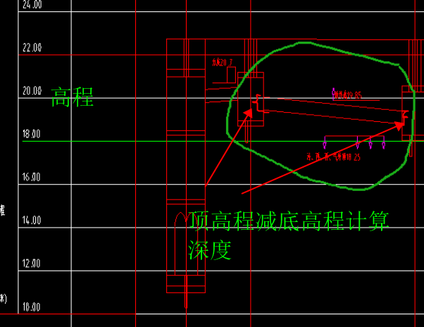 您好，我想问题一下，我要算画圈区域的体积，这个挖深是多少呢？能帮我标注出来吗？