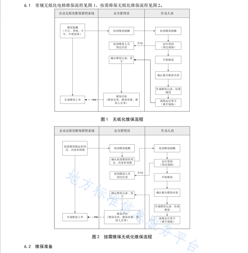 DB61T 1721-2023 無紙化電梯維護保養(yǎng)工作規(guī)范