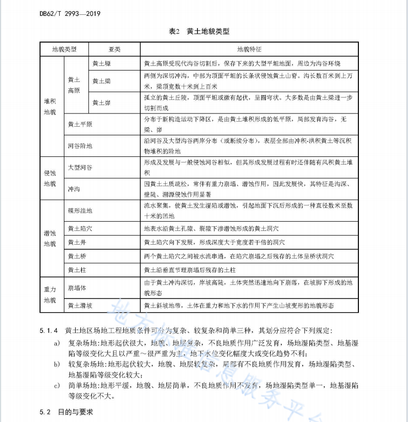 DB62T 2993-2019  黄土地区高速公路勘察规范