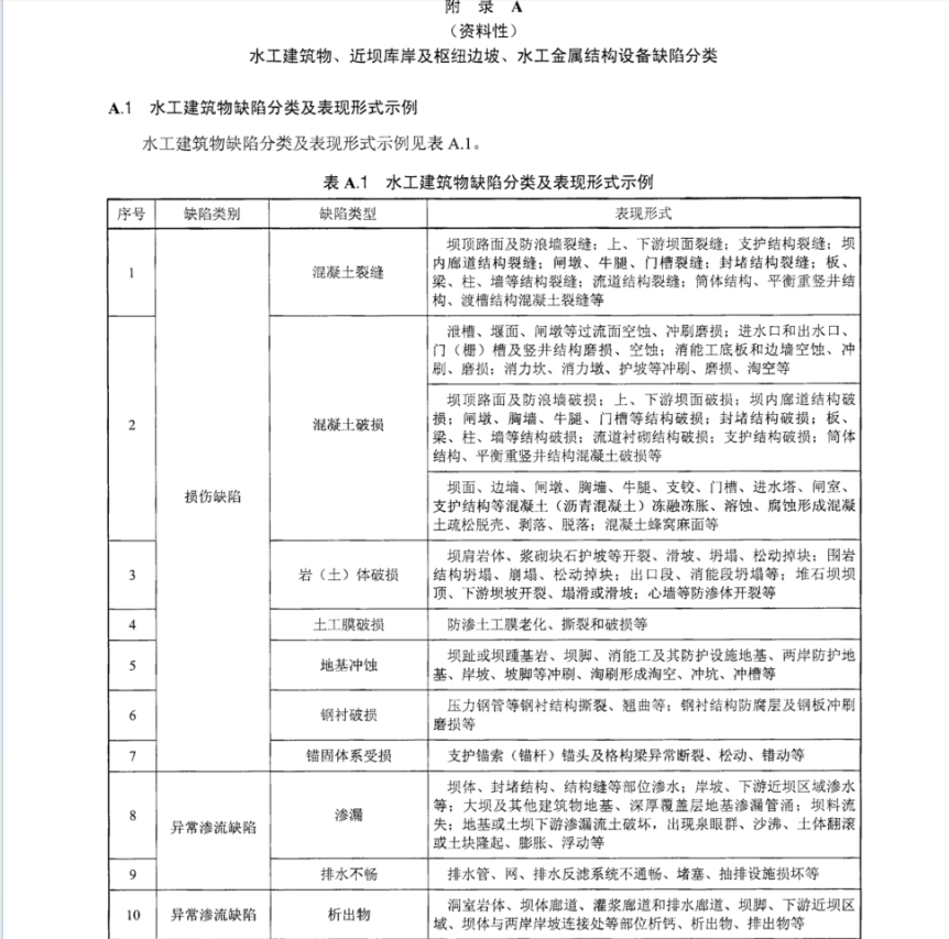 DLT 2628-2023 水电站水工建筑物缺陷管理规范