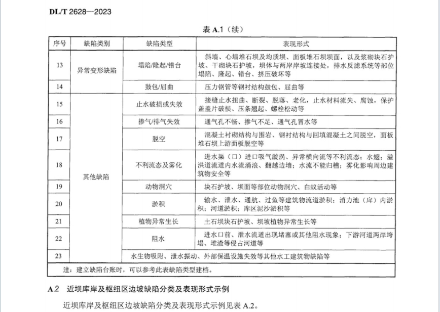 DLT 2628-2023 水电站水工建筑物缺陷管理规范