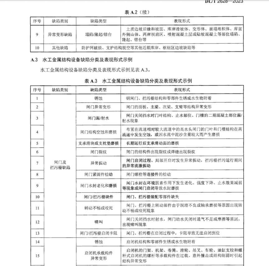 DLT 2628-2023 水电站水工建筑物缺陷管理规范