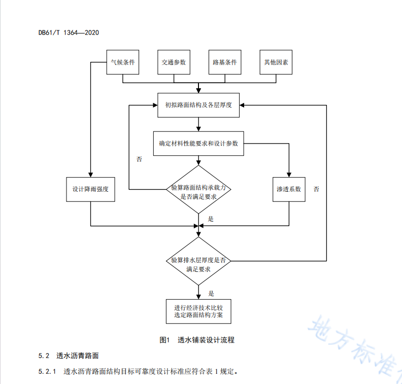 DB61T 1364-2020 海绵城市透水铺装设计规范