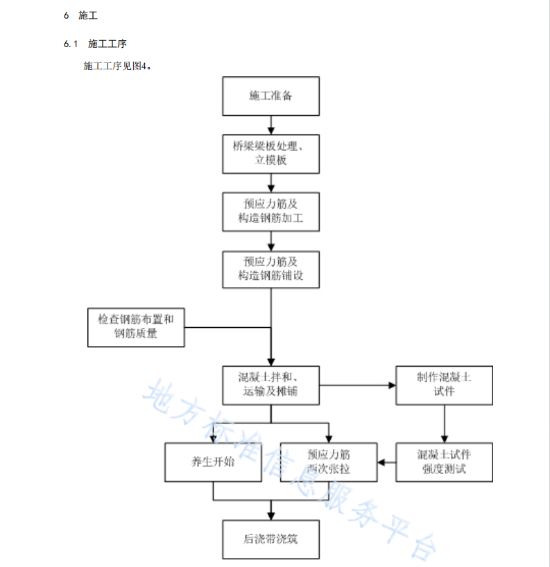 DB61T1626-2022 斜向预应力混凝土桥面铺装技术规范