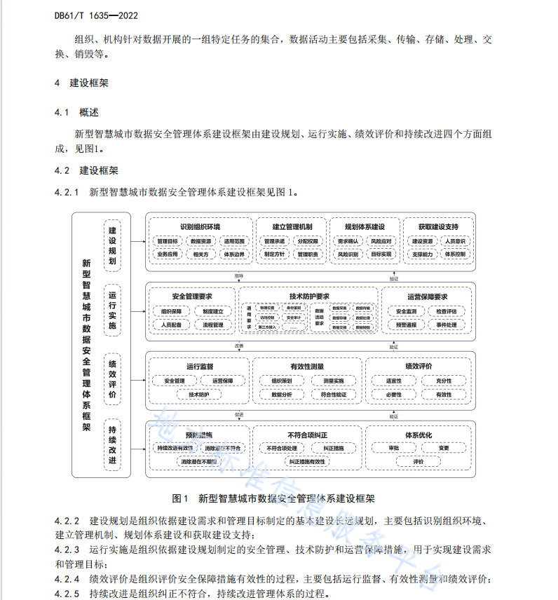 DB61T1635-2022 新型智慧城市 数据安全管理体系建设规范