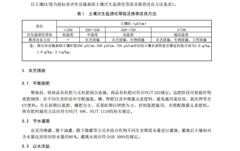 DB6101T195-2022 设施栽培土壤次生盐渍化改良技术规范