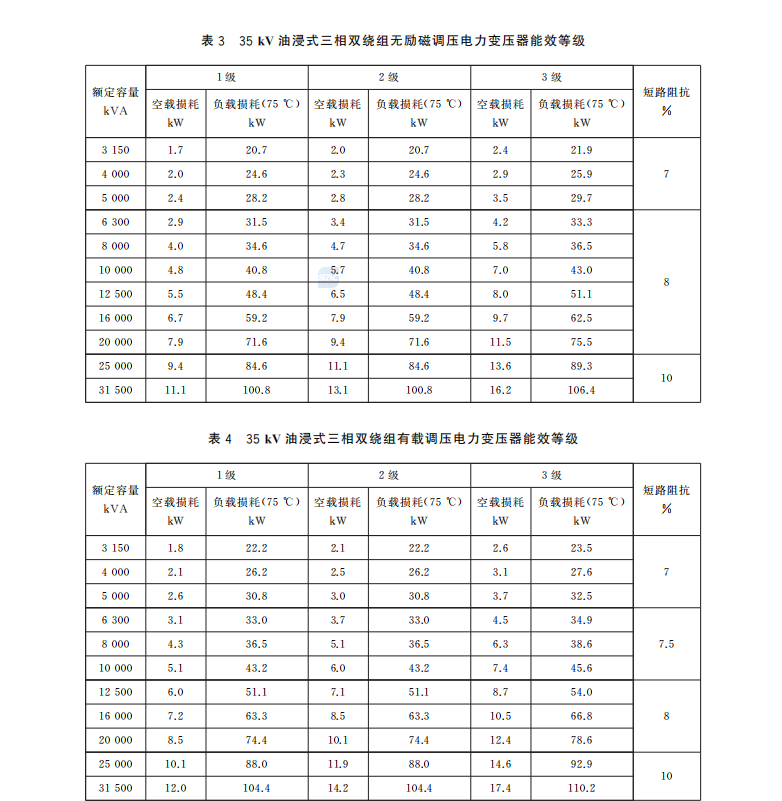 GB 20052-2024 电力变压器能效限定值及能效等级