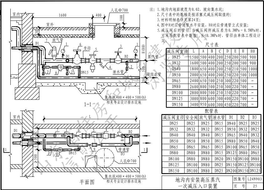 L24N903 供暖工程