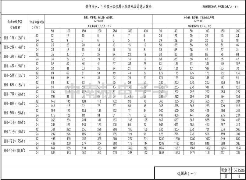 中南标13ZTS06玻璃钢化粪池选用与安装