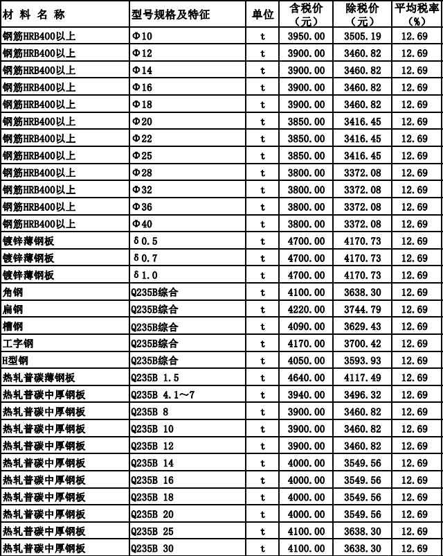 呼和浩特地区2024年3~4月份建设工程造价信息