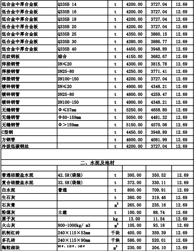 呼和浩特地区2024年3~4月份建设工程造价信息