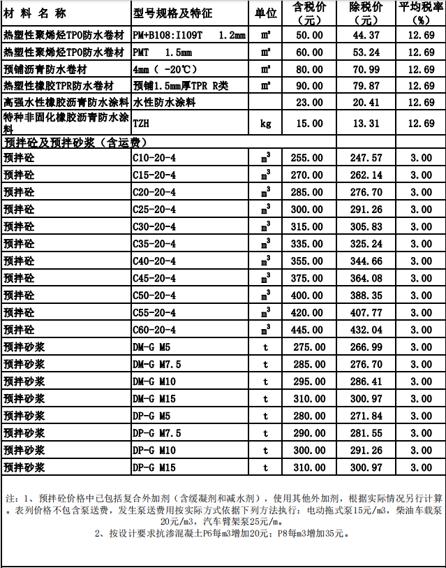 呼和浩特地区2024年3~4月份建设工程造价信息