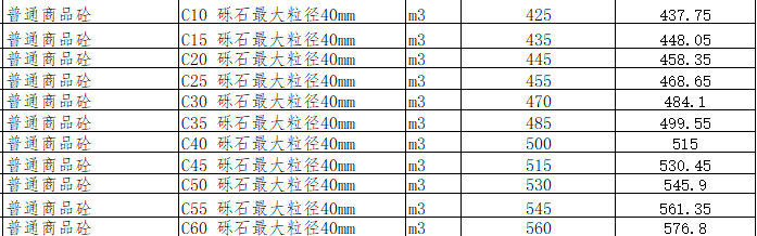 绵阳市区2024年5月材料价格信息