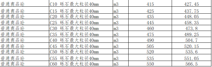 绵阳市区2024年8月材料价格信息