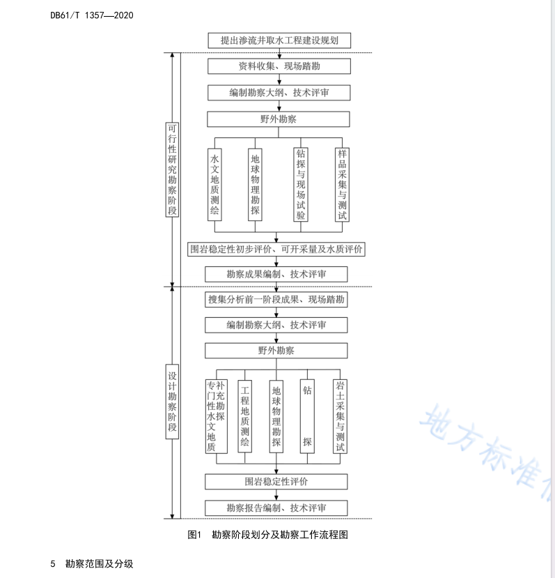 DB61T 1357-2020 渗流井工程勘察规范