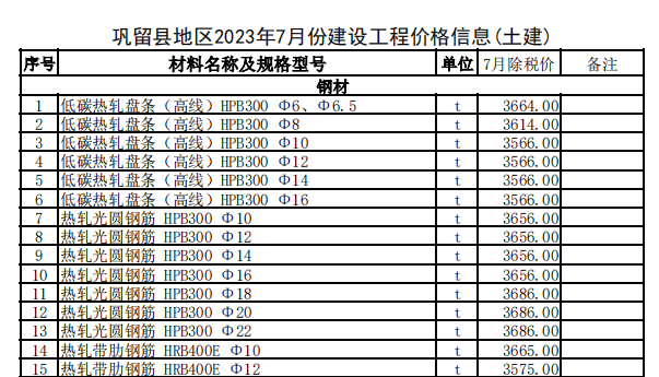 巩留县2023年7月份建设工程价格信息（土建）