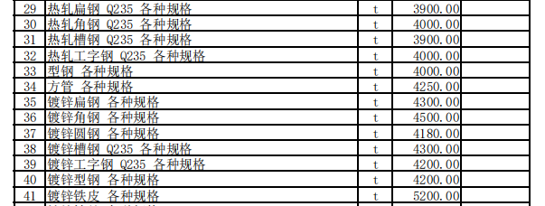 巩留县2023年7月份建设工程价格信息（土建）