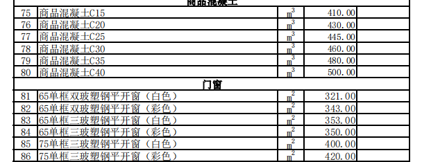 巩留县2023年7月份建设工程价格信息（土建）