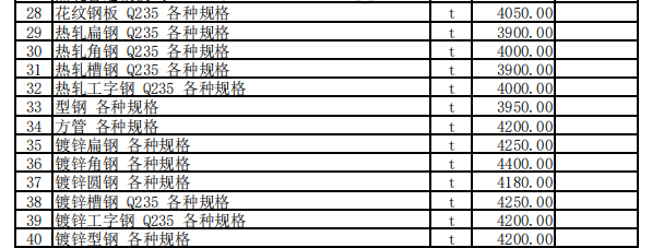 巩留县2023年8月份建设工程价格信息（土建）