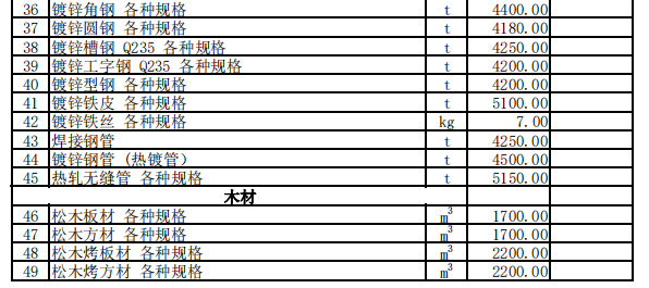 巩留县2023年8月份建设工程价格信息（土建）