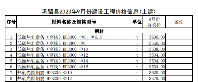 巩留县2023年9月份建设工程价格信息（土建）