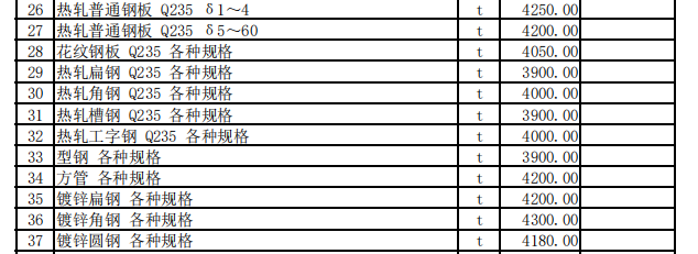 巩留县2023年9月份建设工程价格信息（土建）