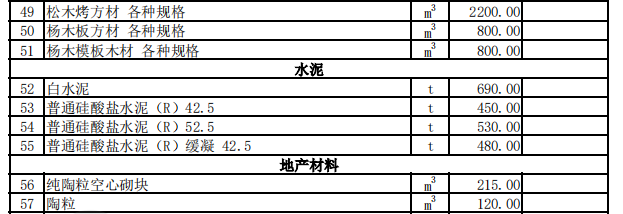 巩留县2023年9月份建设工程价格信息（土建）