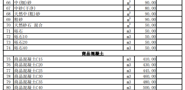 巩留县2023年9月份建设工程价格信息（土建）