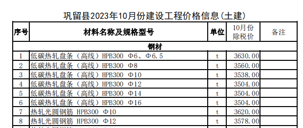 巩留县2023年10月份建设工程价格信息（土建）