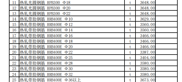 巩留县2023年10月份建设工程价格信息（土建）