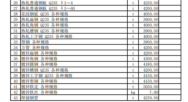 巩留县2023年10月份建设工程价格信息（土建）