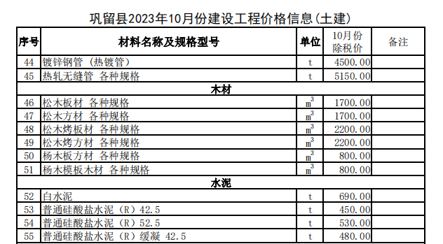 巩留县2023年10月份建设工程价格信息（土建）