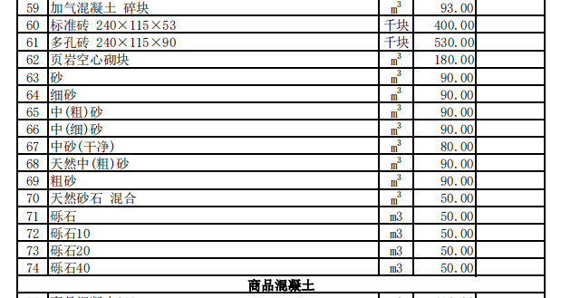 巩留县2023年10月份建设工程价格信息（土建）