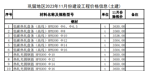 巩留县2023年11月份建设工程价格信息（土建）