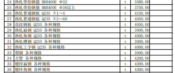 巩留县2023年11月份建设工程价格信息（土建）