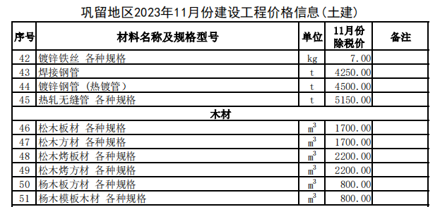 巩留县2023年11月份建设工程价格信息（土建）