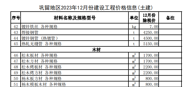 巩留县2023年12月份建设工程价格信息（土建）